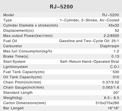 RJ-5200