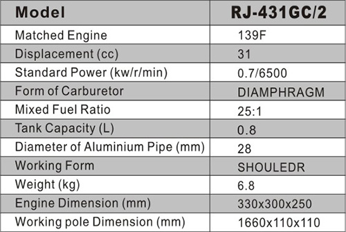 RJ-431GC/2