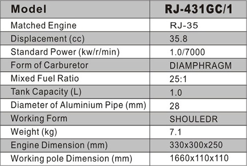 RJ-431GC/1