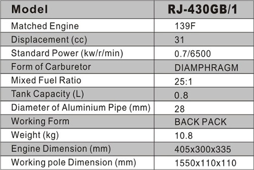 RJ-430GB/1